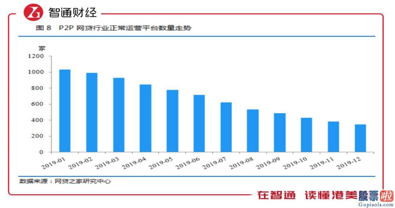 美股投资美股开户-P2P“雷”声不断：从简普科技（JT.US）逾期交财报看网贷业态