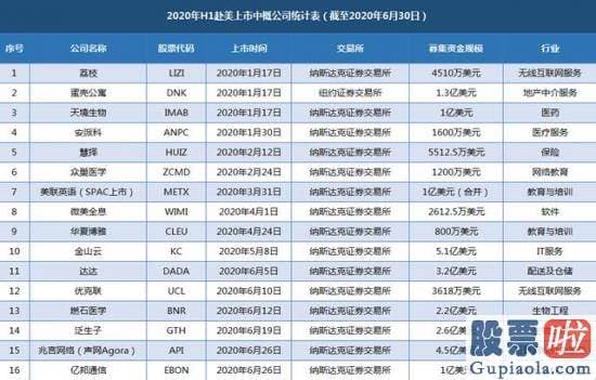 美股上市投资人限售_热门中概股为什么赴港 而不回科创板？