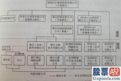 美股上市投资人限售_热门中概股为什么赴港 而不回科创板？