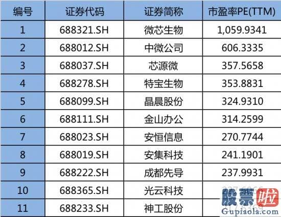 美股上市投资人限售_热门中概股为什么赴港 而不回科创板？