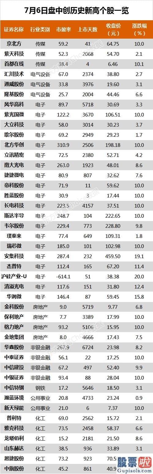 2020股市行情分析预测-沪深指数涨5.71% 招商银行、中信建投等96只股票盘中股价创历史新高