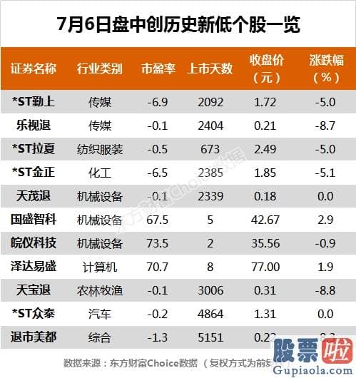 2020股市行情分析预测-沪深指数涨5.71% 招商银行、中信建投等96只股票盘中股价创历史新高