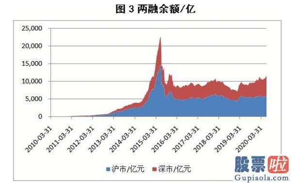 股市预测分析数学建模 牛气冲天！今天 沪深指数飙升近6% 1天成交超1.5万亿 销售市场心绪极度亢奋 超200股涨停！牛市真的来了吗？