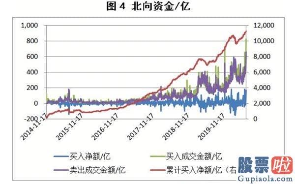 股市预测分析数学建模 牛气冲天！今天 沪深指数飙升近6% 1天成交超1.5万亿 销售市场心绪极度亢奋 超200股涨停！牛市真的来了吗？