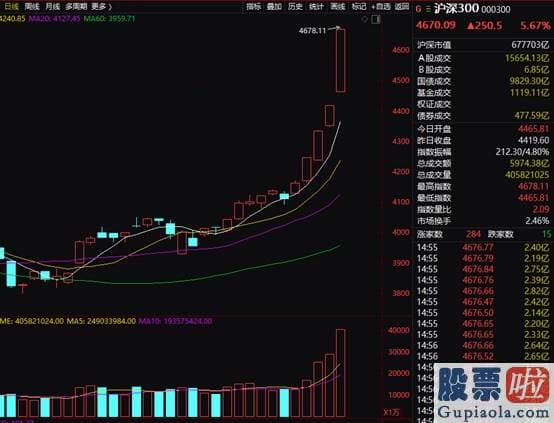 明天股市分析预测_成交重回2015年！港股也狂拉 股民跑步进场？只想静静！