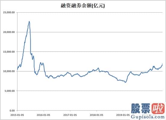 明天股市分析预测_成交重回2015年！港股也狂拉 股民跑步进场？只想静静！