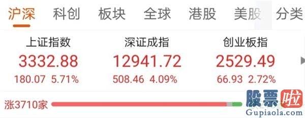 股市分析预测文章-15661亿元！5.71%！今天你踏空了吗？