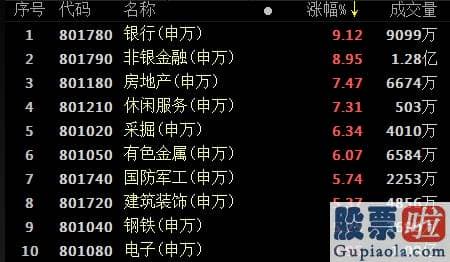 股市分析预测文章-15661亿元！5.71%！今天你踏空了吗？