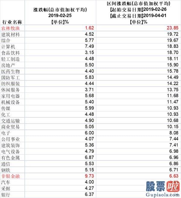 股市分析预测文章-15661亿元！5.71%！今天你踏空了吗？