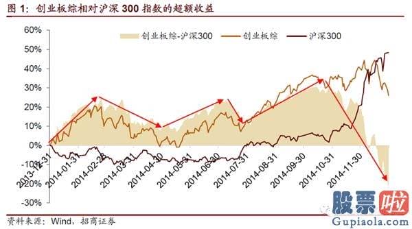 股市分析预测文章-15661亿元！5.71%！今天你踏空了吗？