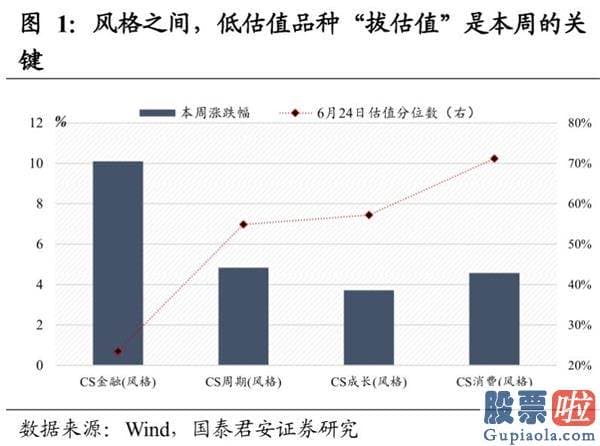 今天股市大盘分析预测分析：A股为什么暴涨？