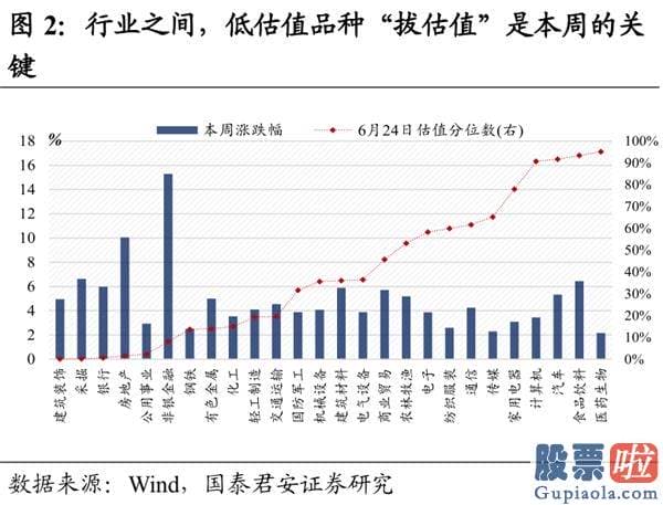 今天股市大盘分析预测分析：A股为什么暴涨？