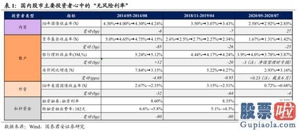 今天股市大盘分析预测分析：A股为什么暴涨？