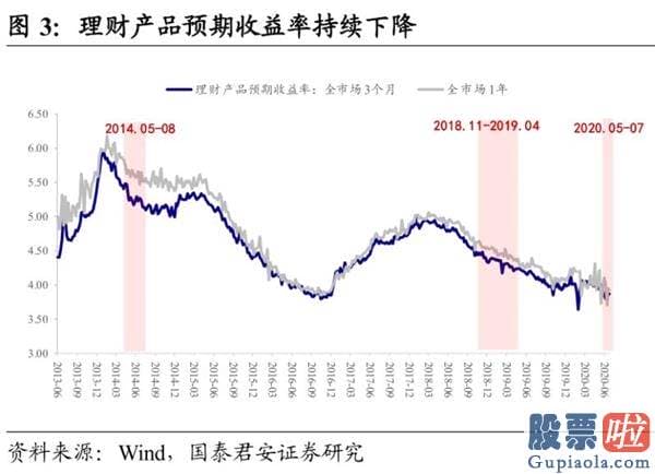 今天股市大盘分析预测分析：A股为什么暴涨？