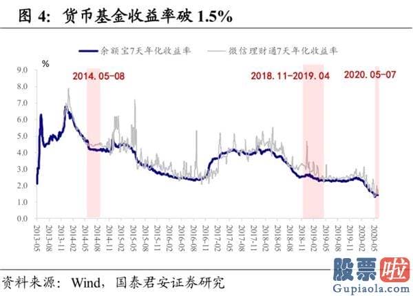 今天股市大盘分析预测分析：A股为什么暴涨？