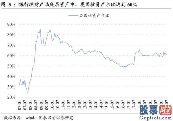 今天股市大盘分析预测分析：A股为什么暴涨？