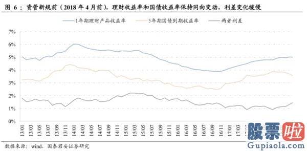 今天股市大盘分析预测分析：A股为什么暴涨？