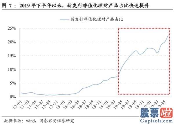 今天股市大盘分析预测分析：A股为什么暴涨？