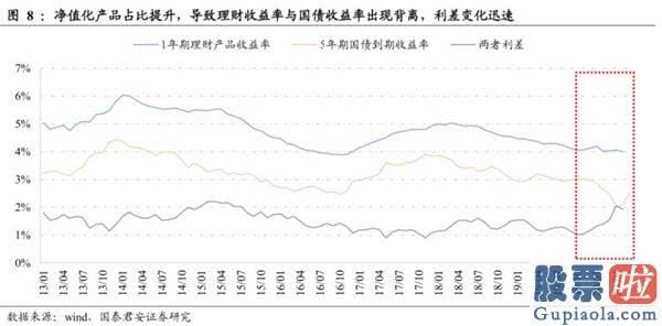 今天股市大盘分析预测分析：A股为什么暴涨？