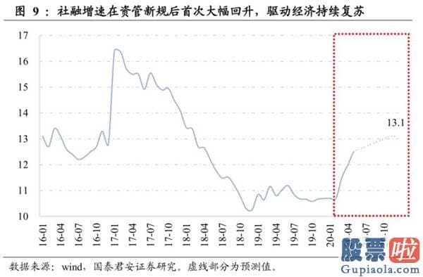 今天股市大盘分析预测分析：A股为什么暴涨？