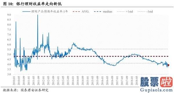 今天股市大盘分析预测分析：A股为什么暴涨？