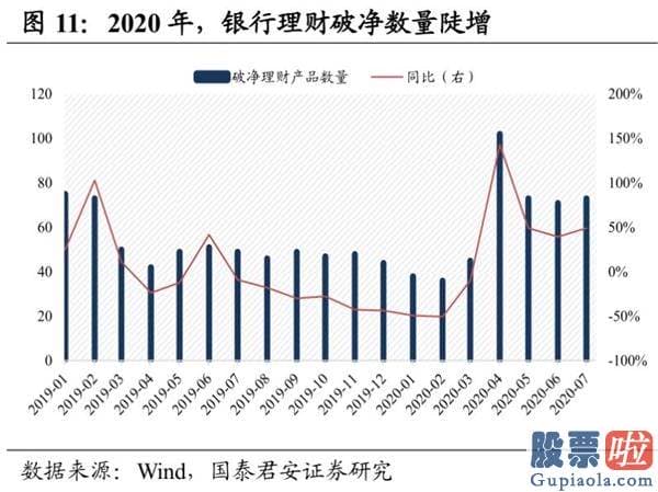 今天股市大盘分析预测分析：A股为什么暴涨？