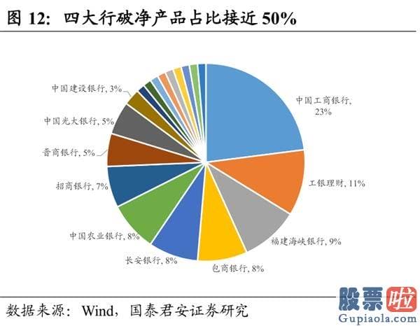 今天股市大盘分析预测分析：A股为什么暴涨？