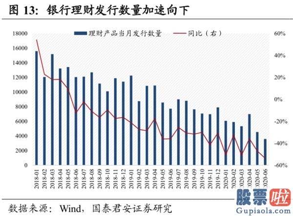 今天股市大盘分析预测分析：A股为什么暴涨？