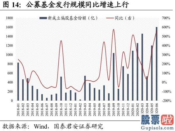 今天股市大盘分析预测分析：A股为什么暴涨？