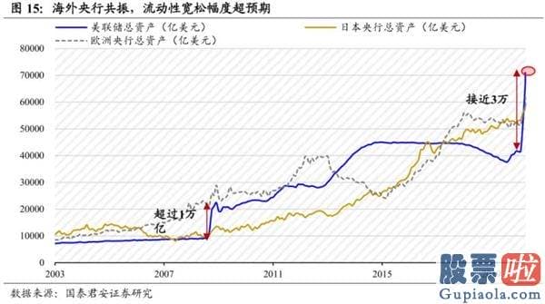 今天股市大盘分析预测分析：A股为什么暴涨？