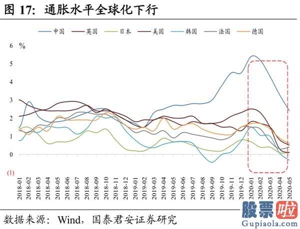 今天股市大盘分析预测分析：A股为什么暴涨？