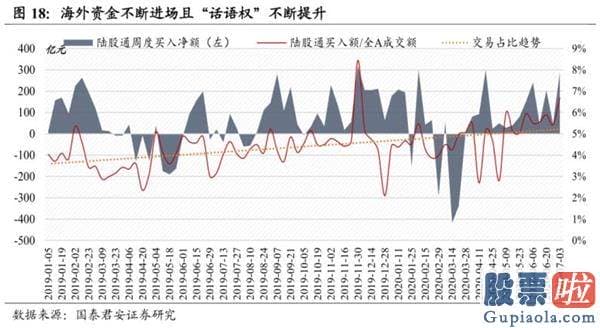 今天股市大盘分析预测分析：A股为什么暴涨？