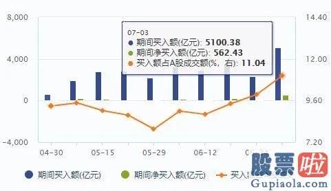 股市分析预测工具 满屏都在涨！像极了上一轮大牛市 更有私募已看高到4000点