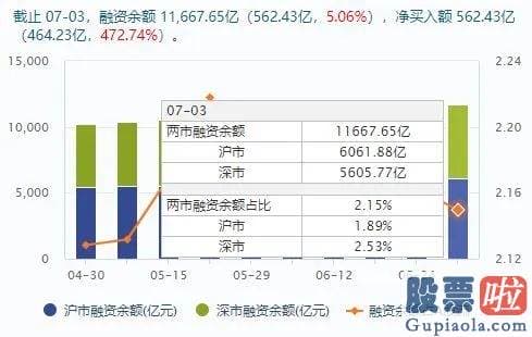 股市分析预测工具 满屏都在涨！像极了上一轮大牛市 更有私募已看高到4000点