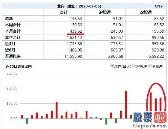 股市分析预测工具 满屏都在涨！像极了上一轮大牛市 更有私募已看高到4000点