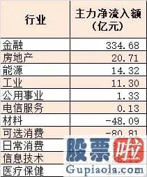 股市分析预测工具 满屏都在涨！像极了上一轮大牛市 更有私募已看高到4000点