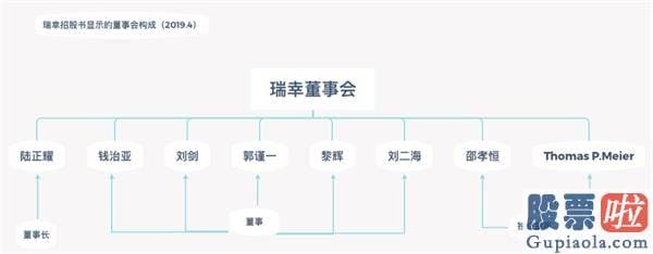 中国投资者 买美股-陆正耀被免 瑞幸咖啡高层换血后将被谁掌控？