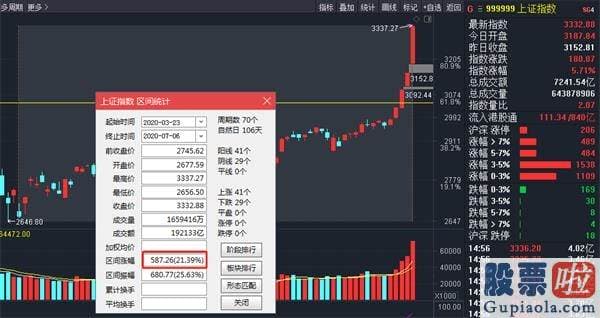 股市预测分析师qq-A股涌现五大罕见现象 堪比2015牛市！接下来关心啥