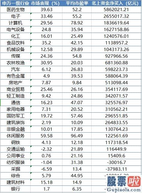 股票行情预测分析神人-牛气冲天！A股又上新闻联播！一天成交1.5万亿 还能再追吗？