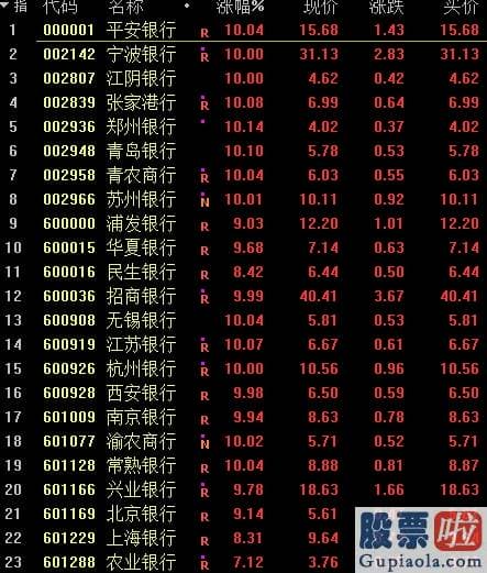 股票行情预测分析神人-牛气冲天！A股又上新闻联播！一天成交1.5万亿 还能再追吗？