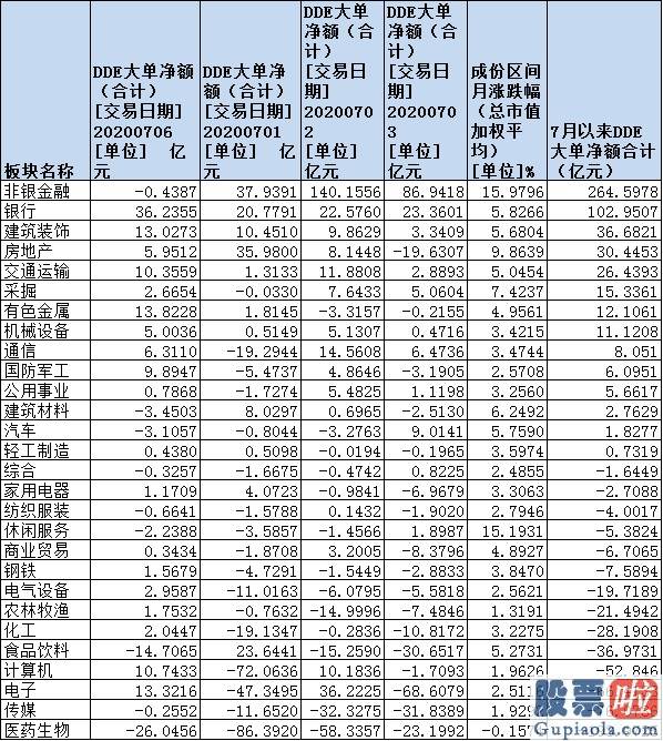 中国股市预测分析-量价齐升！48只金融股批量涨停 逾367亿元资金扫货 两条赚钱主线浮出！