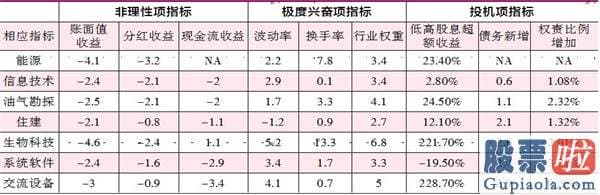 美股行情网易实时行情-美国科技股或已进入估值泡沫区间