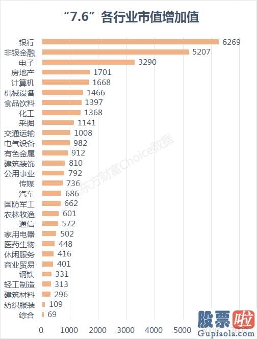 股票行情分析预测数学基础-史上最牛的一天！A股市值创新高 再上新闻联播