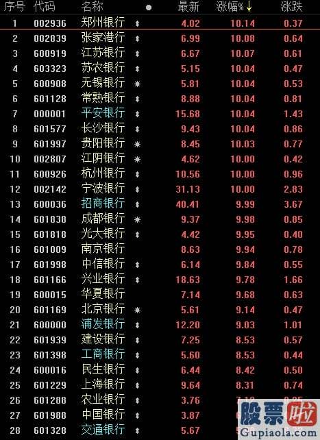 股票行情分析预测数学基础-史上最牛的一天！A股市值创新高 再上新闻联播