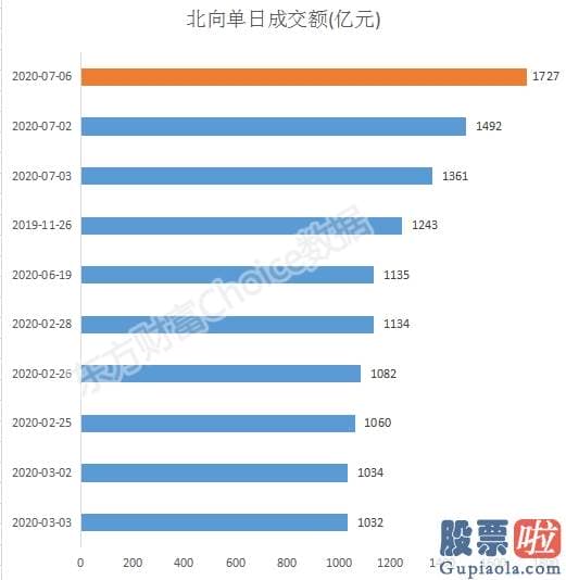 股票行情分析预测数学基础-史上最牛的一天！A股市值创新高 再上新闻联播