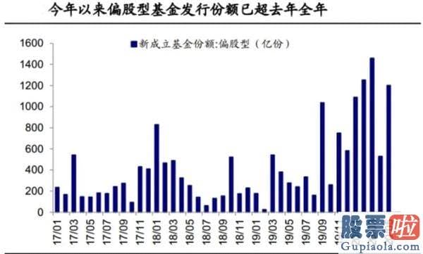 股票行情分析预测数学基础-史上最牛的一天！A股市值创新高 再上新闻联播