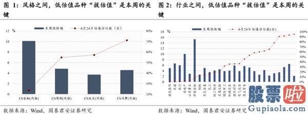 未来中国股票行情分析预测 本轮行情暴涨的原因 销售市场无风险利率下滑