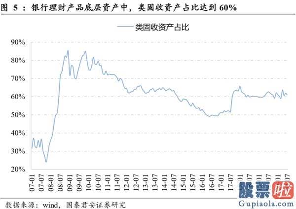 未来中国股票行情分析预测 本轮行情暴涨的原因 销售市场无风险利率下滑