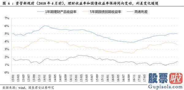 未来中国股票行情分析预测 本轮行情暴涨的原因 销售市场无风险利率下滑