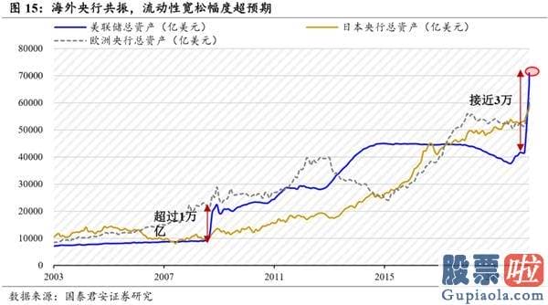 未来中国股票行情分析预测 本轮行情暴涨的原因 销售市场无风险利率下滑